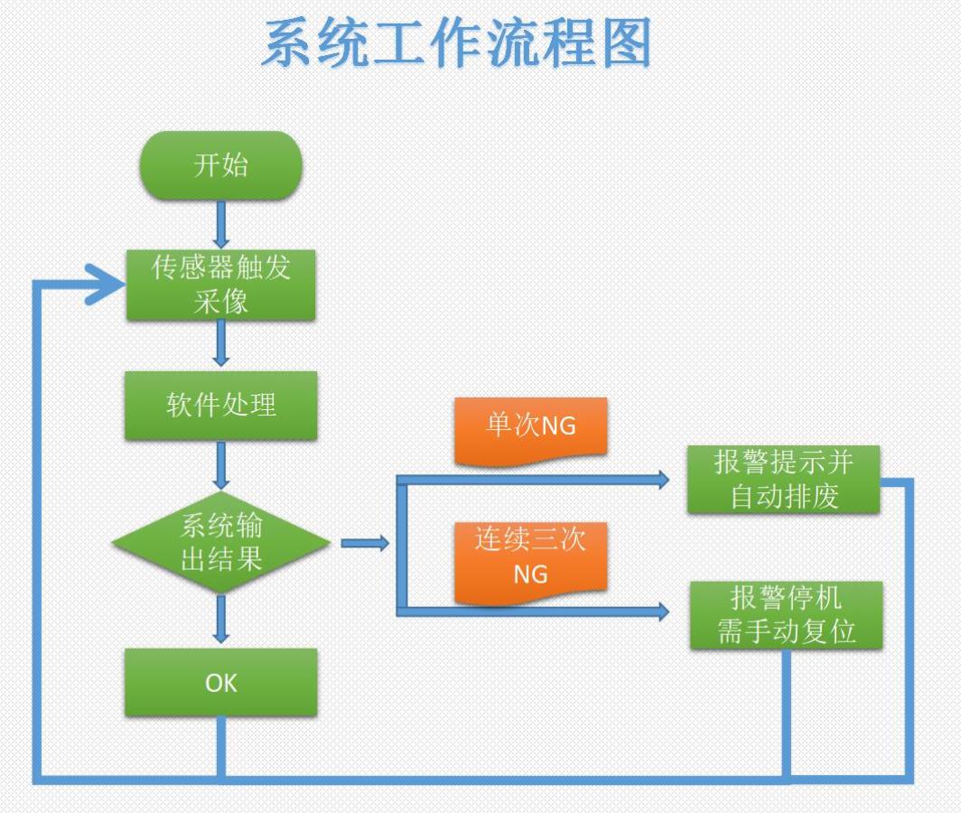 CCD檢測設(shè)備運(yùn)行